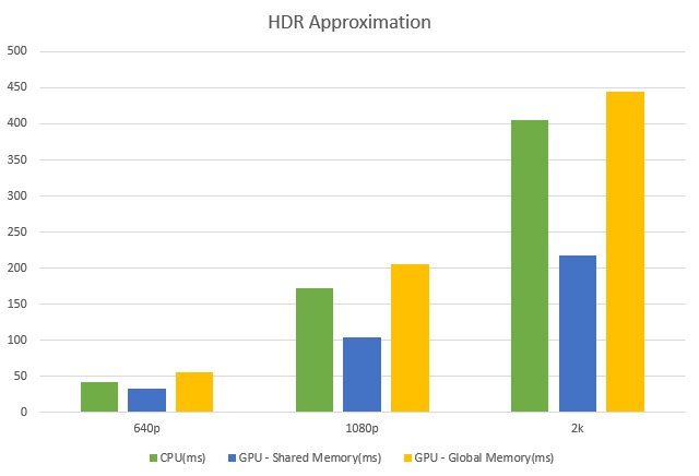 hdrgraph2.jpg