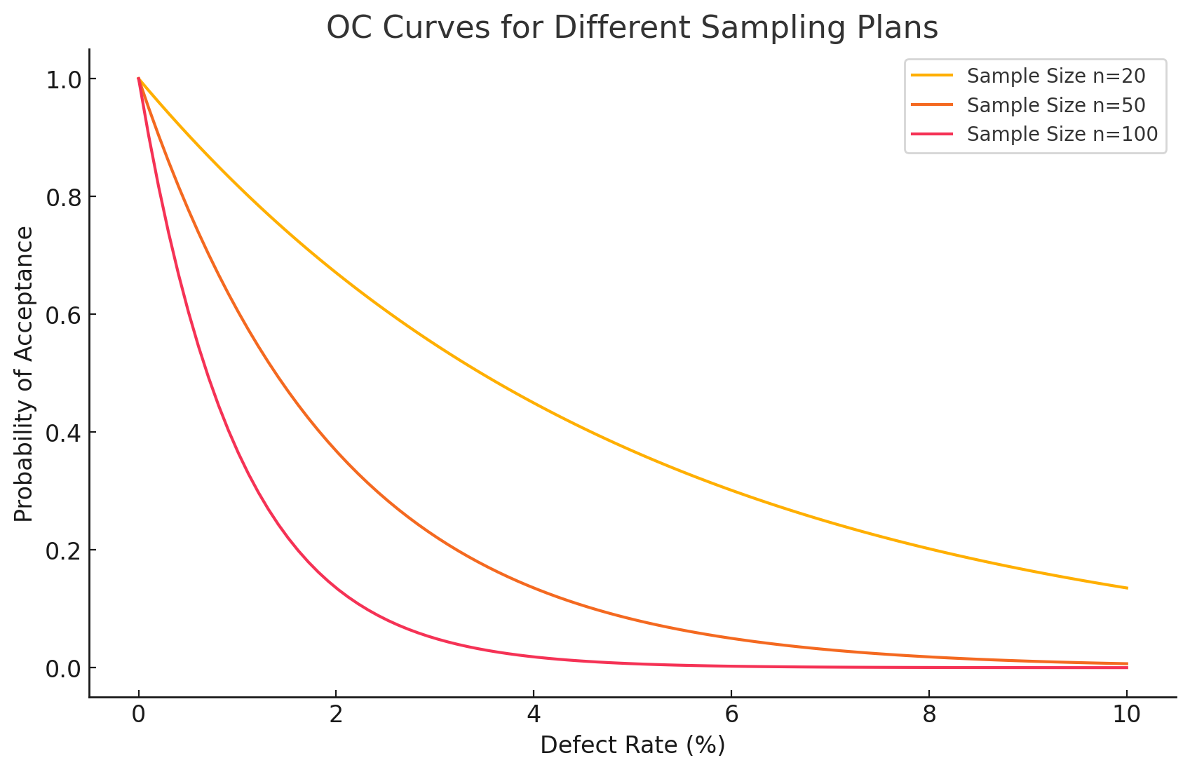 oc_curves_sampling.png