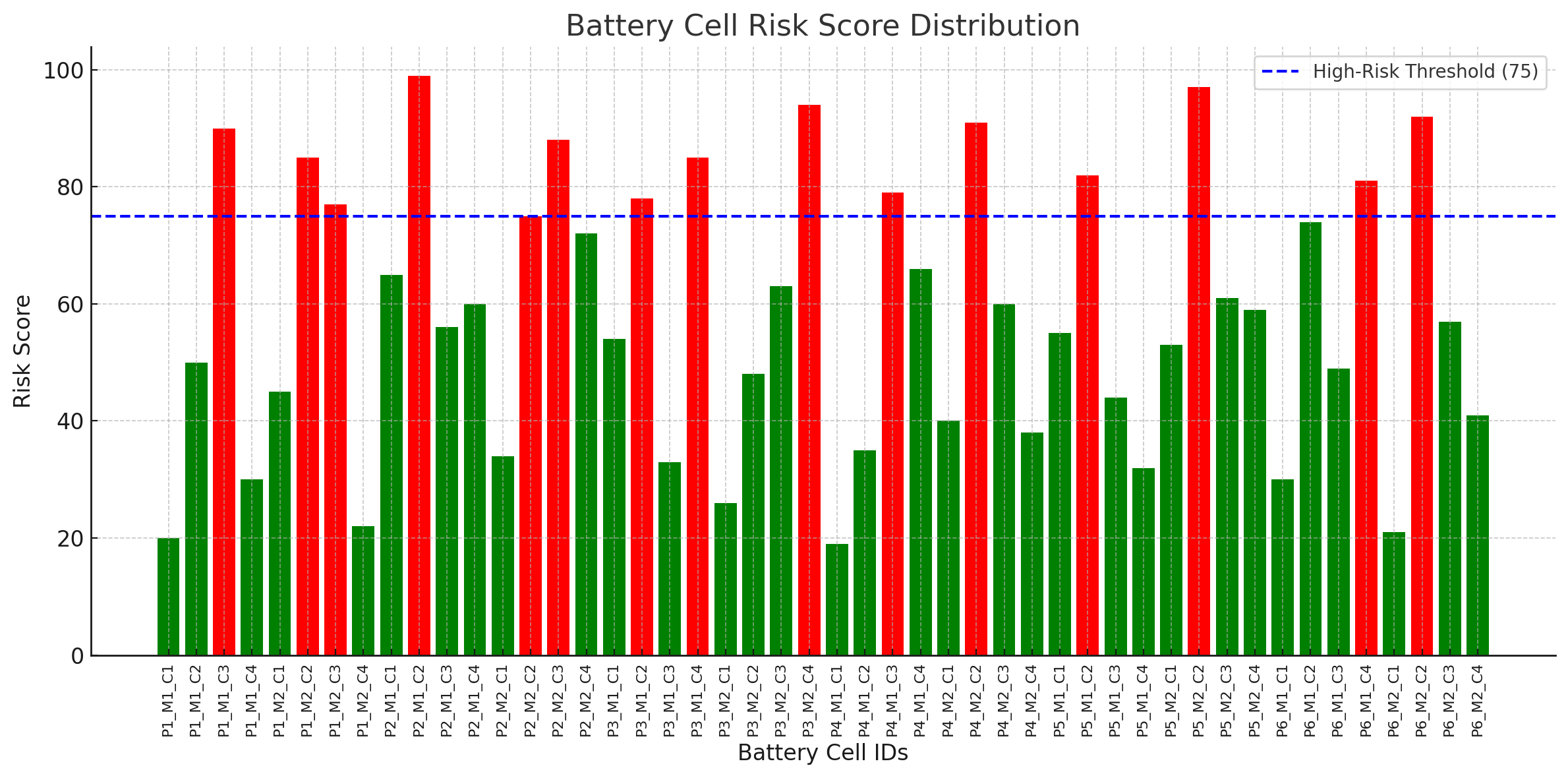 risk_score_distribution.png