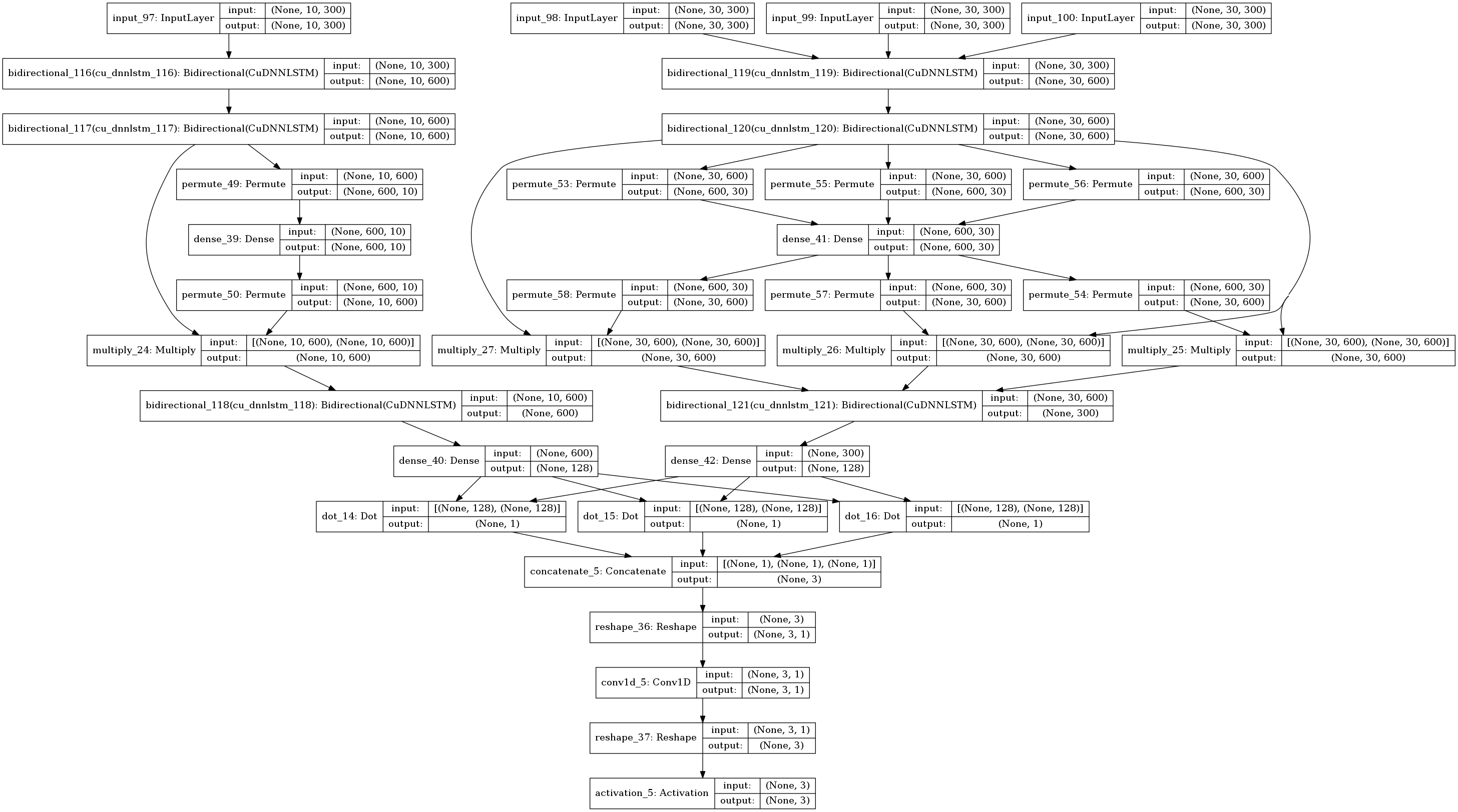 lstm-dssm.png