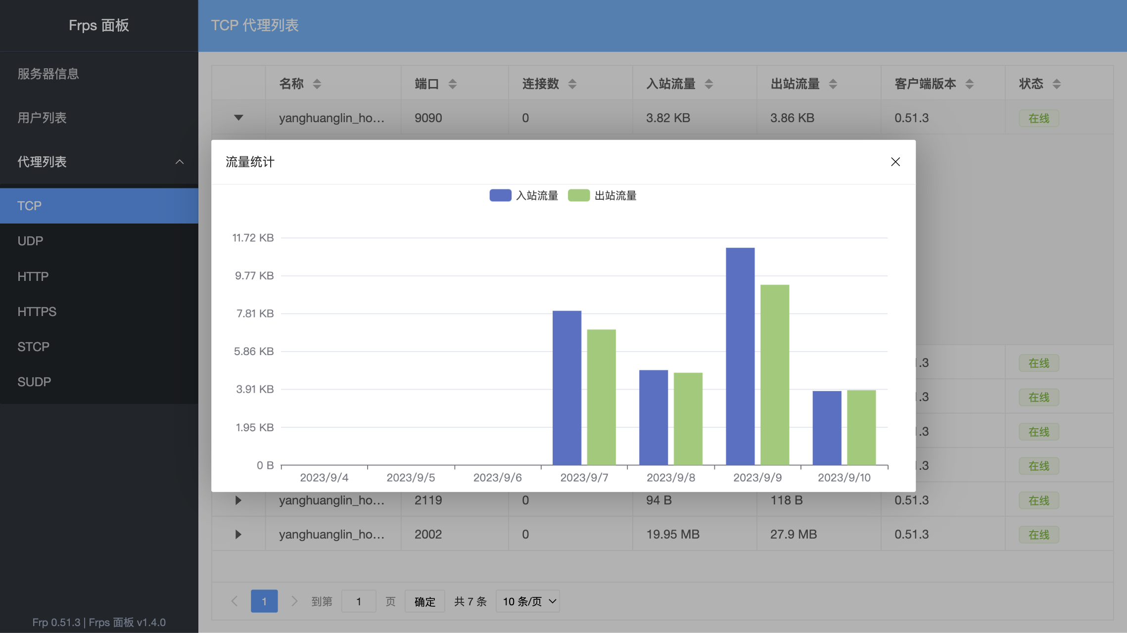 proxy traffic statistics.png