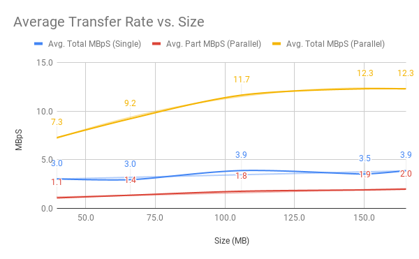 avg_transfer_rate.png