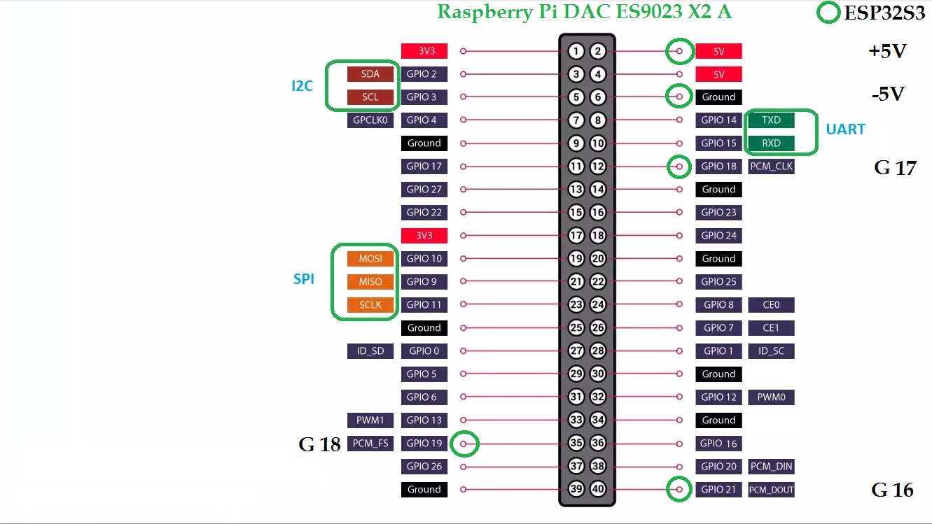 raspberry-pi-4 DAC ES9023 X2.jpg