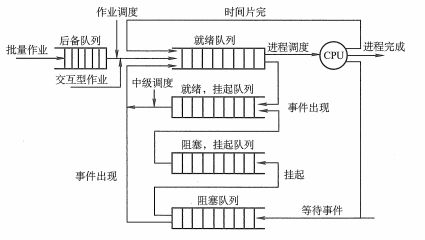 线程调度.png