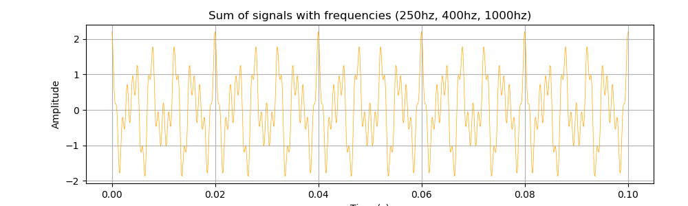 Harmonics.png