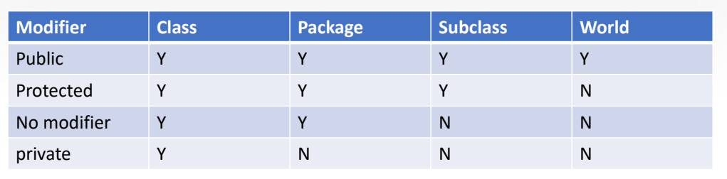 Access Modifiers.png