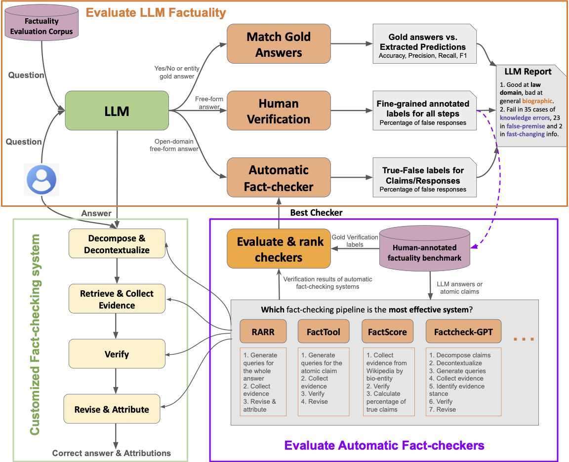 project_overview.png