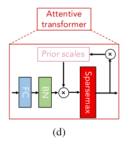 TabNet attentive transformer.png