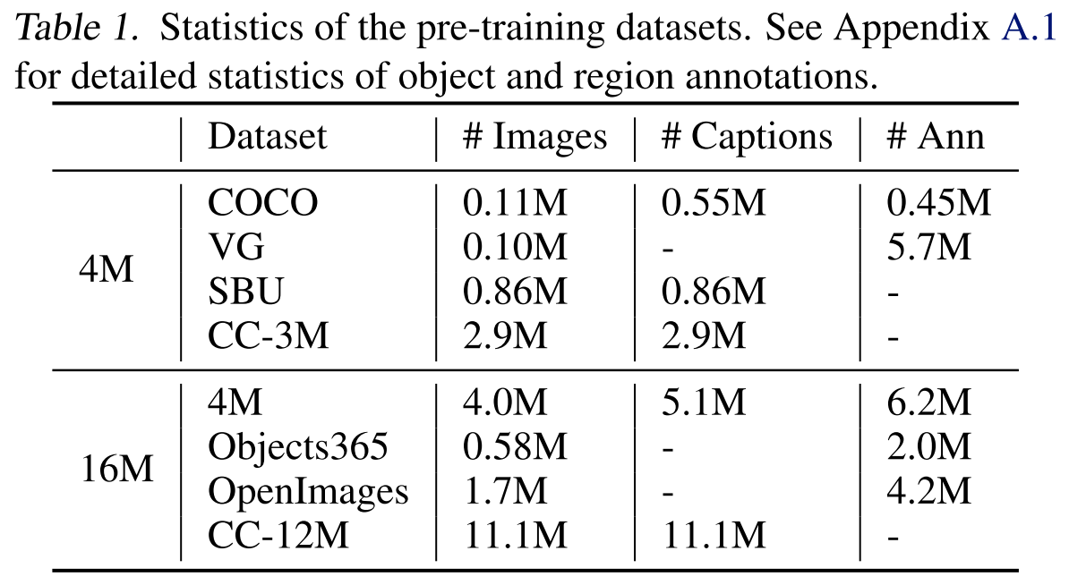 x-vlm-pretrain-data-1.png