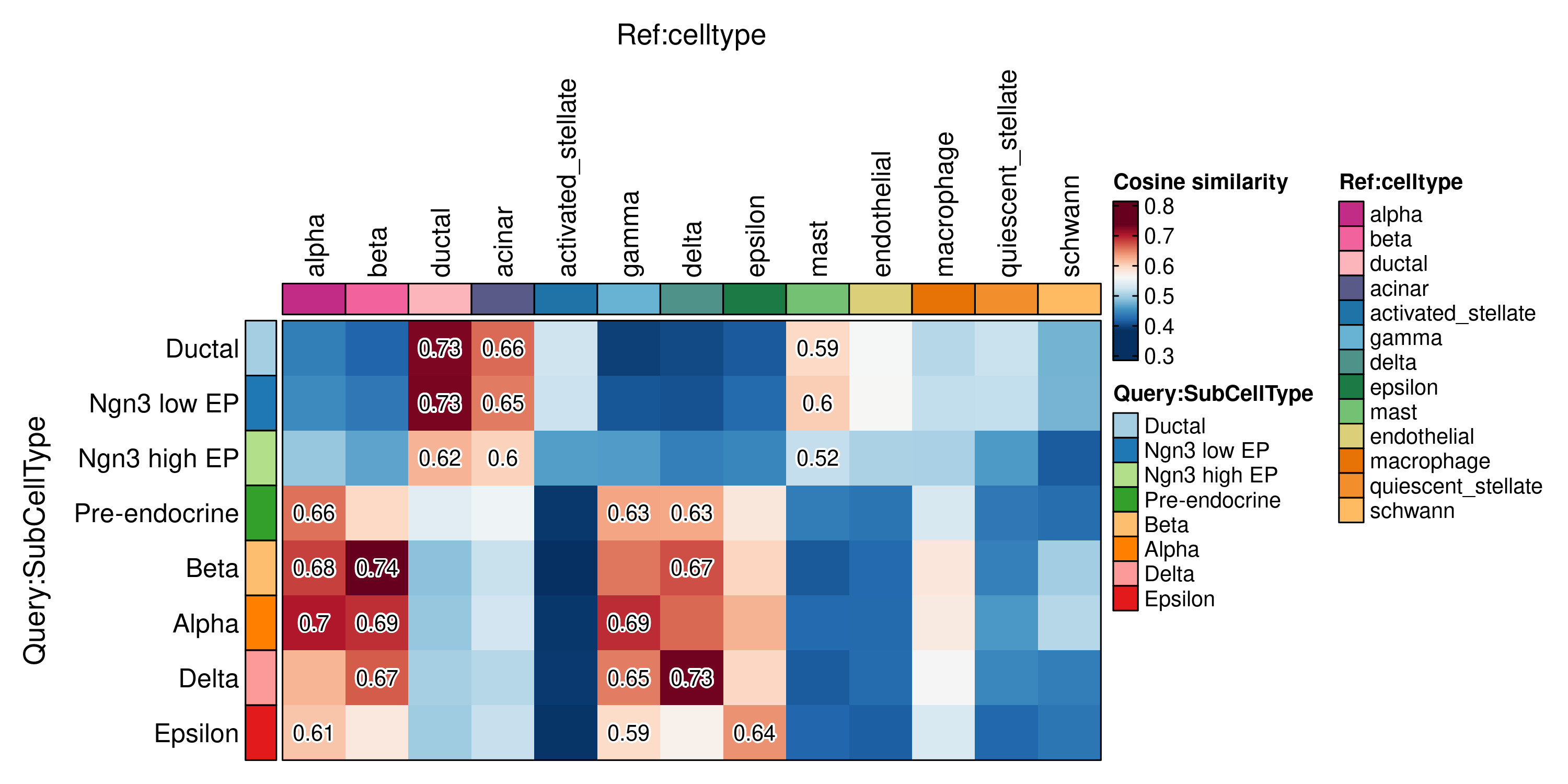 RunKNNPredict-scrna-3.png