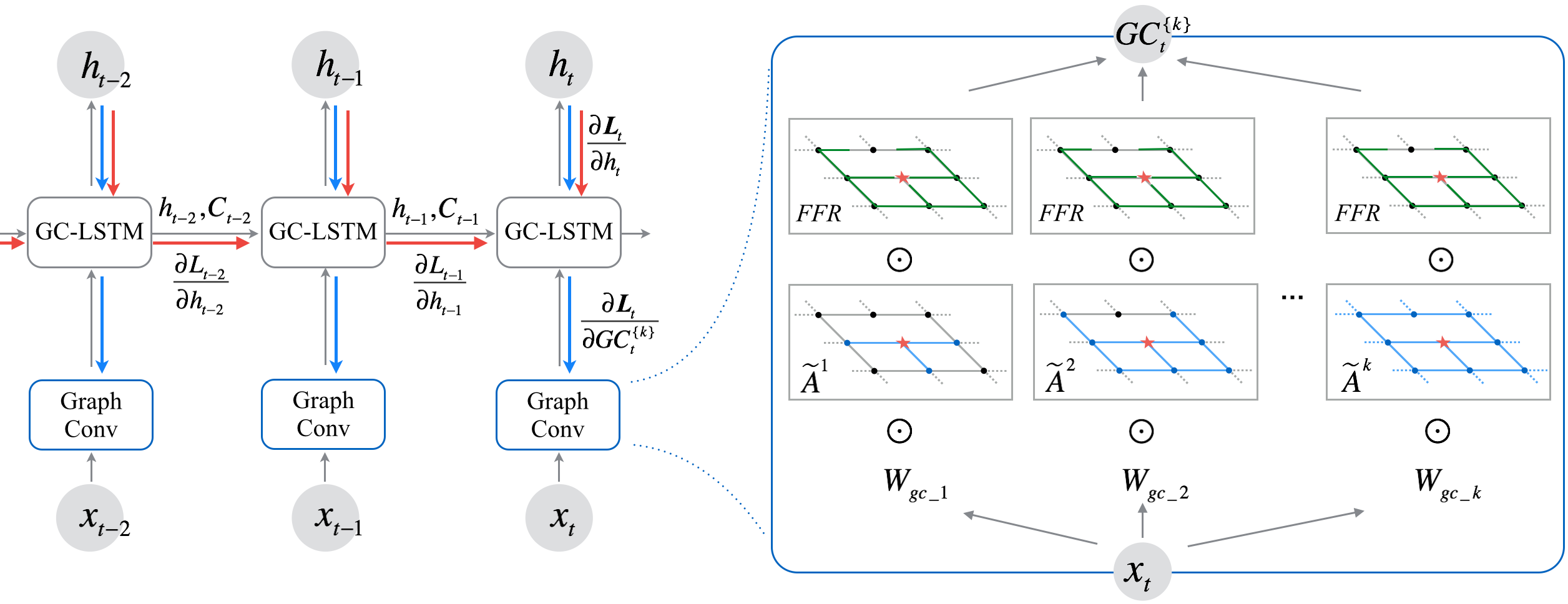 HGC-LSTM.png