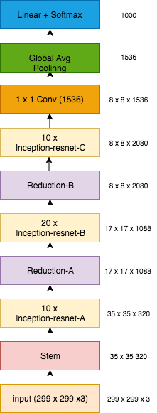 inception_resnet_v2.png