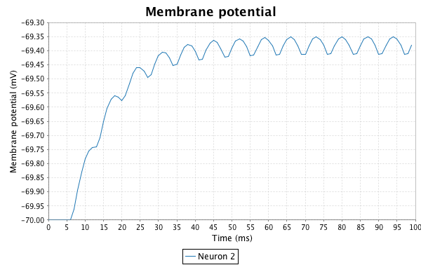 taranis-two-neurons.png