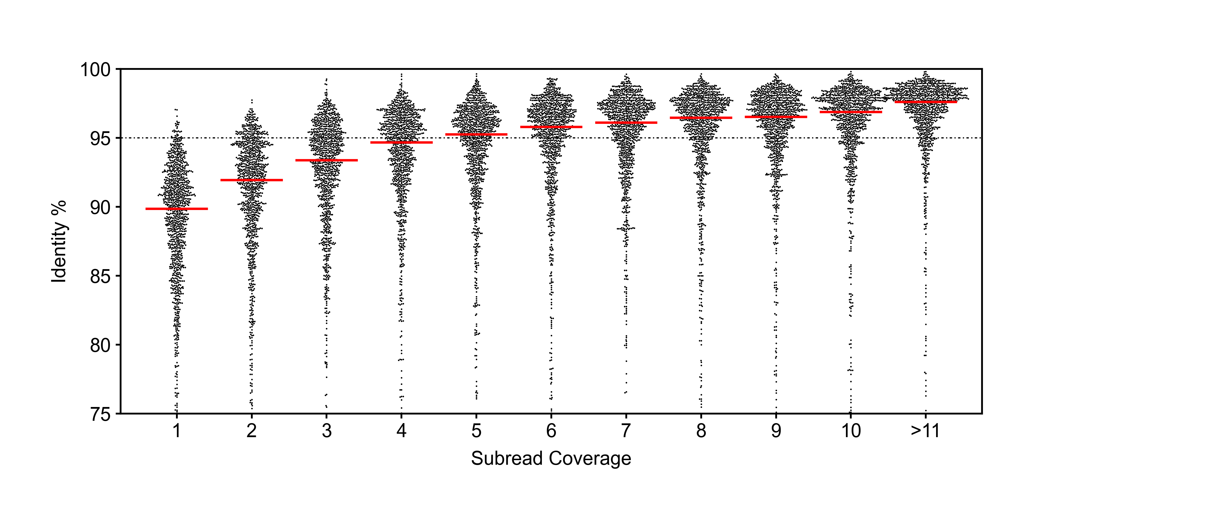 swarm-plot-template_OUT.png