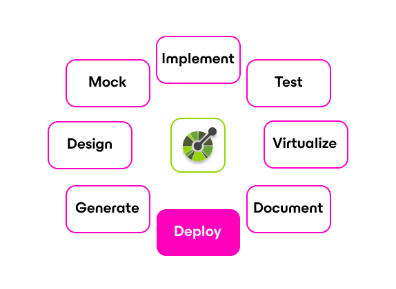 openapi-lifecycle-light.png